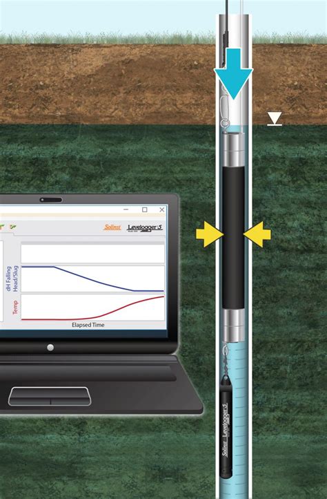 packer testing equipment|packer test geotechnical.